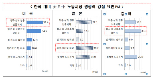 <한국경제연구원 제공>